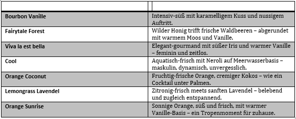 Schnauze, ich dufte gut!