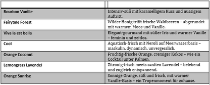 Schnauze, ich dufte gut!